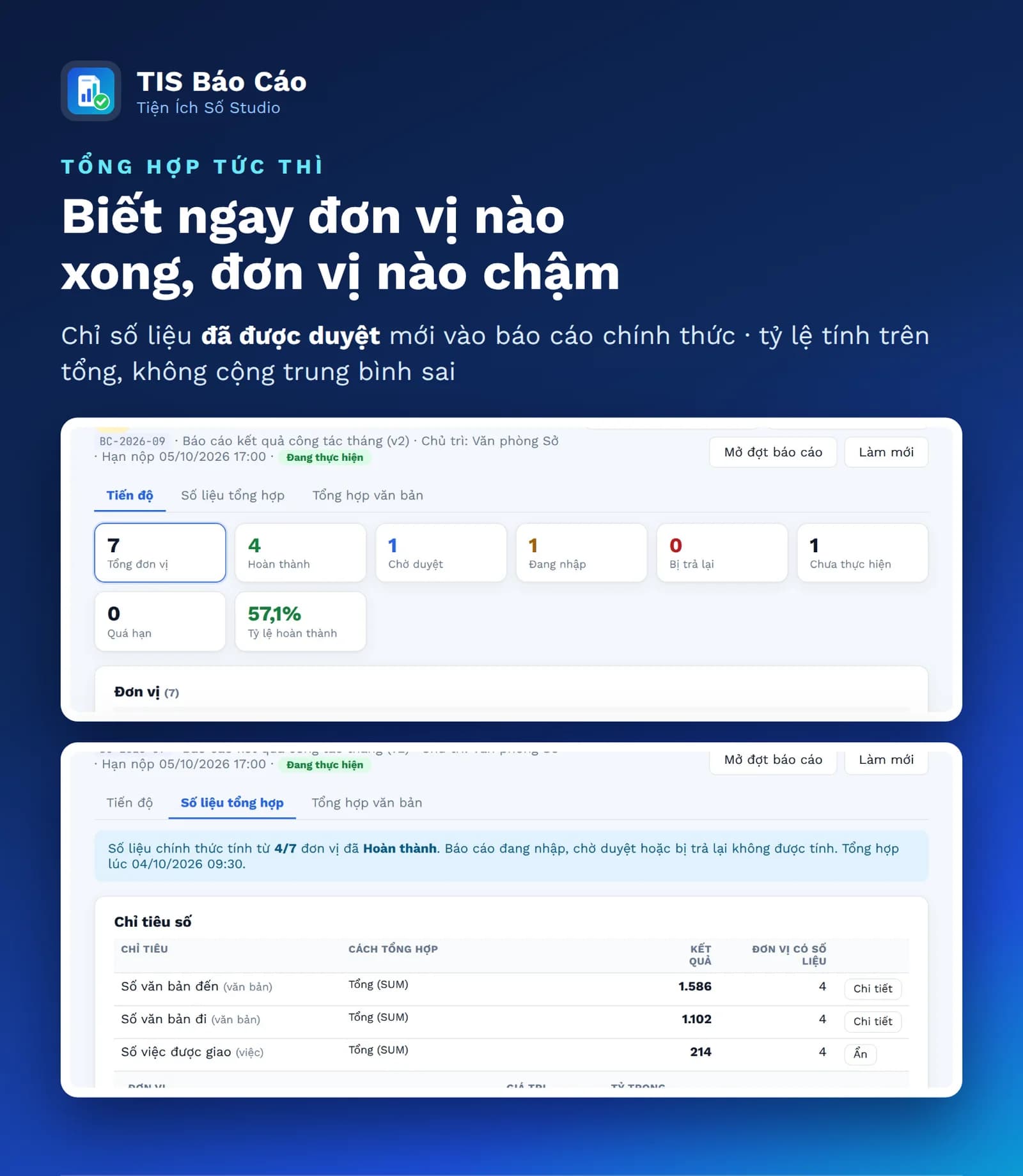 Màn hình tổng hợp số liệu từ các đơn vị